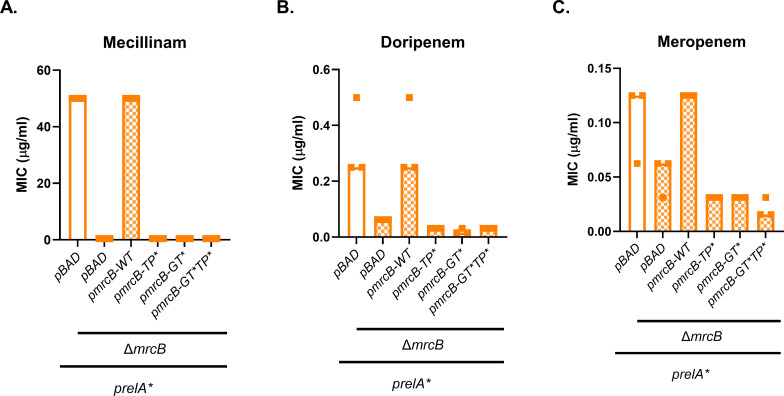 Fig 4