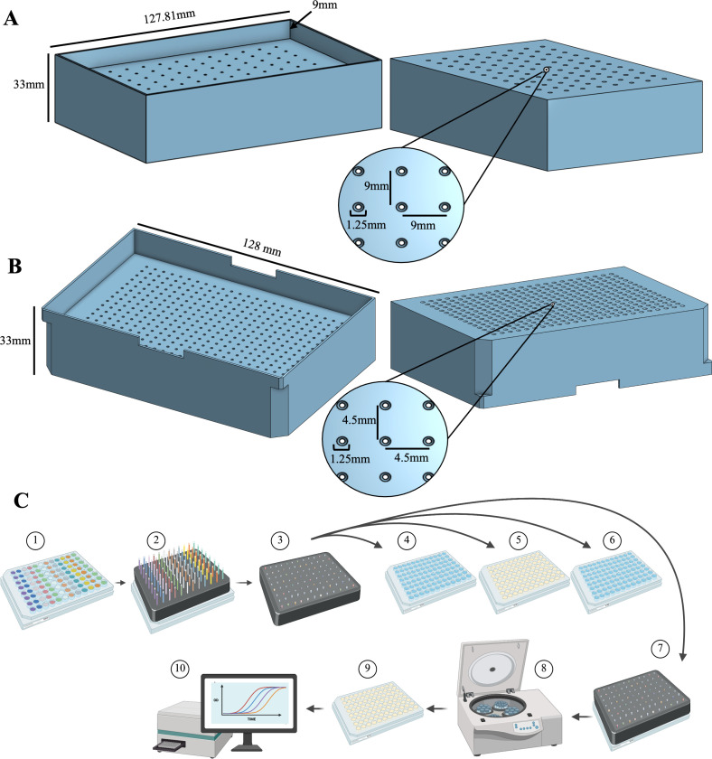Fig 1