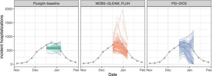 FIGURE 4