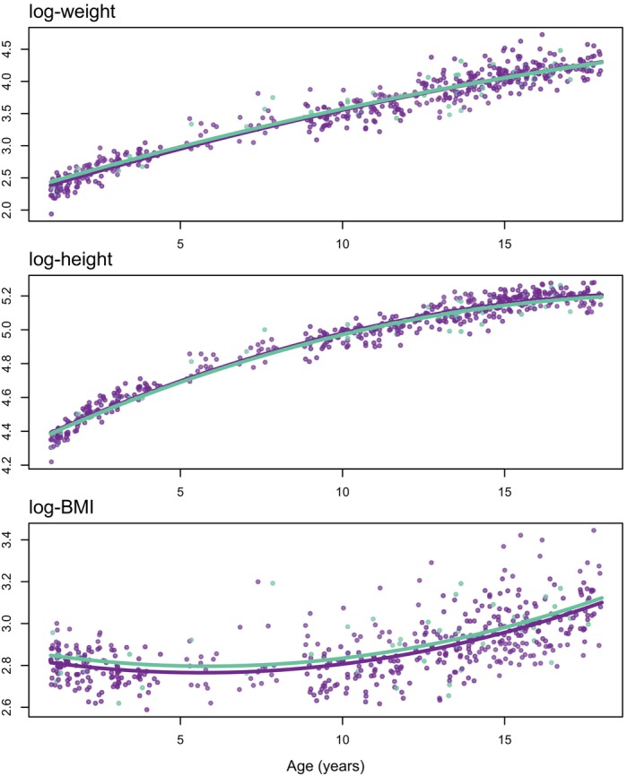 FIGURE 1