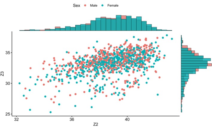 FIGURE 3