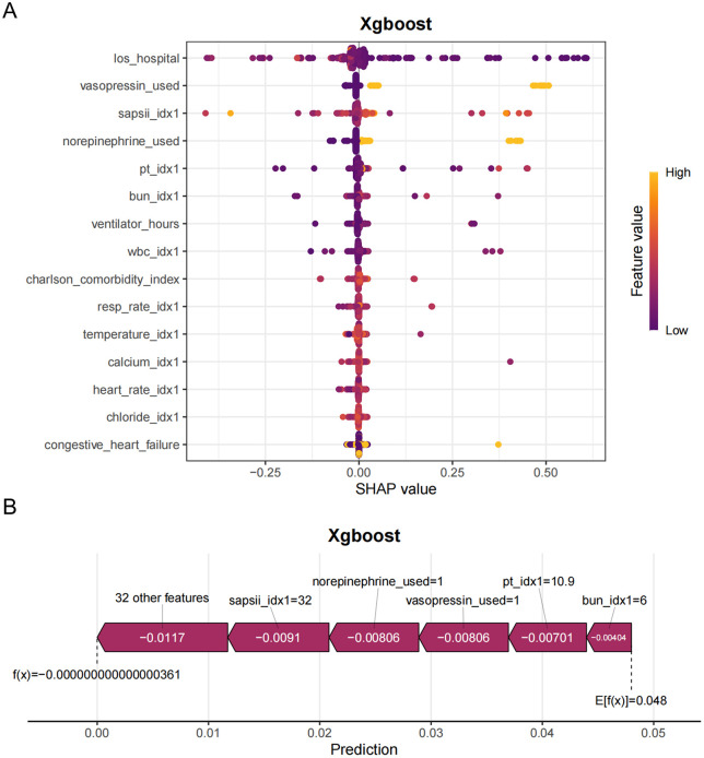 Fig 6