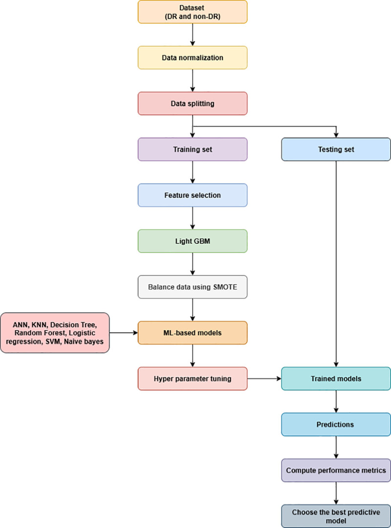 Fig 1