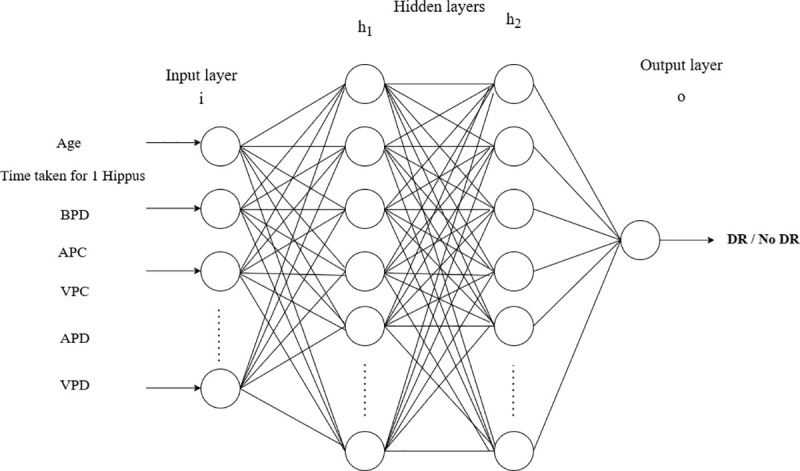 Fig 2