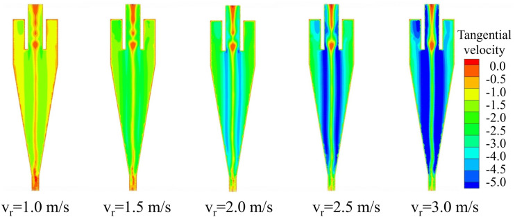 Fig 7