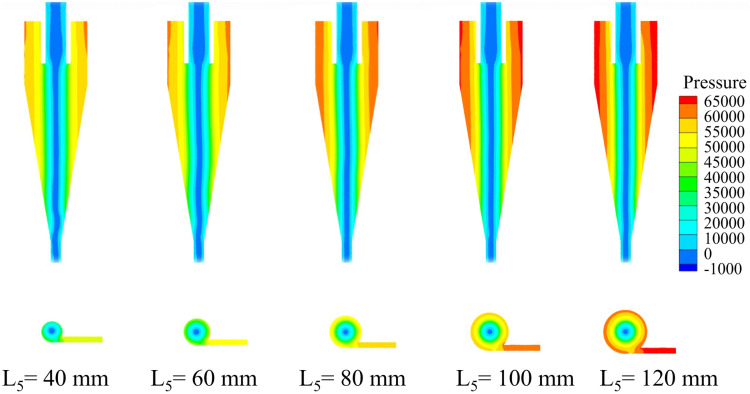 Fig 10