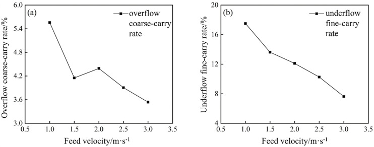 Fig 24