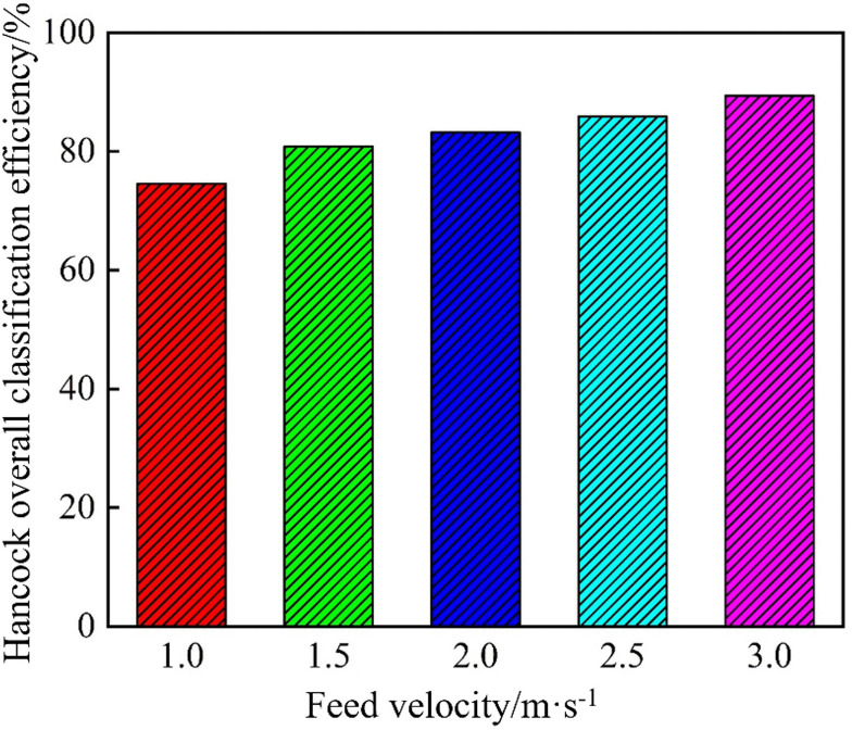 Fig 25