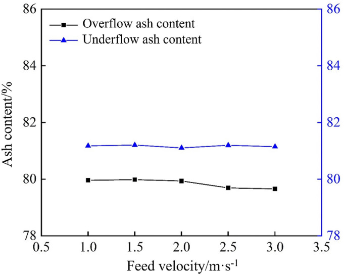 Fig 26