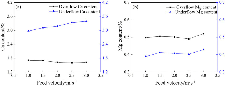 Fig 27