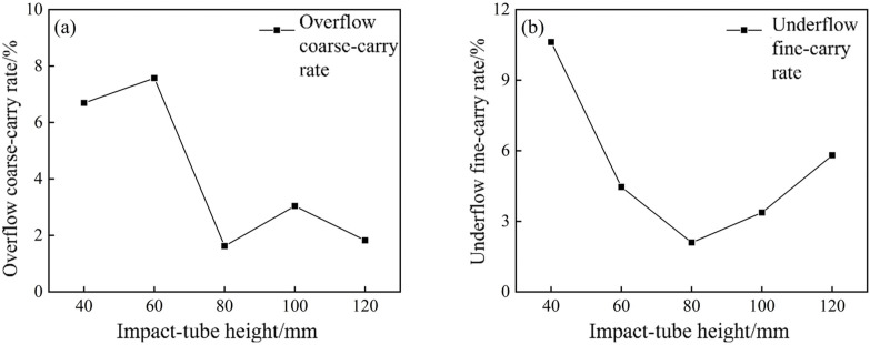 Fig 28