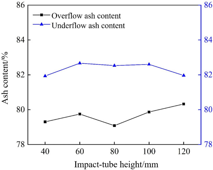 Fig 30