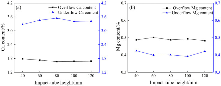 Fig 31