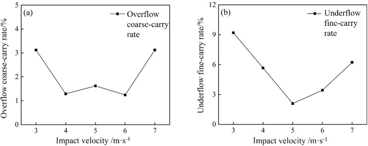 Fig 32