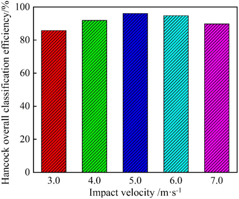 Fig 33