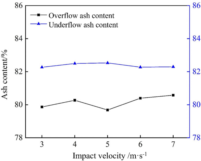Fig 34