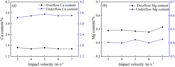 Fig 35
