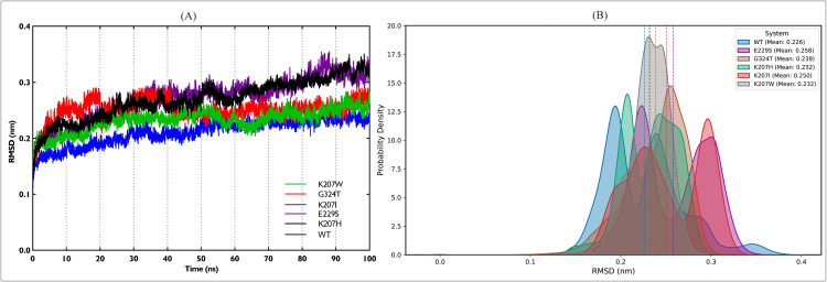 Fig 6