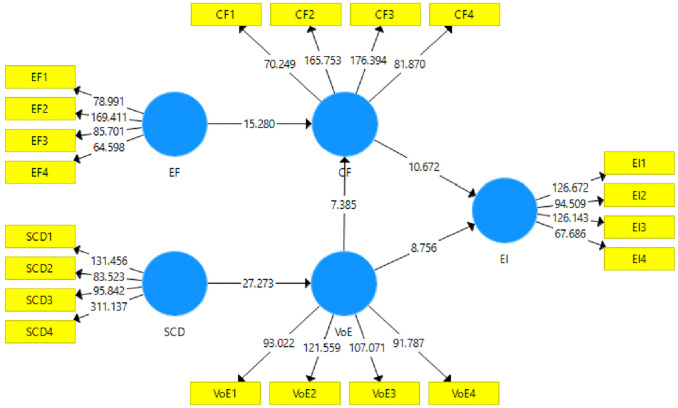 Fig 4