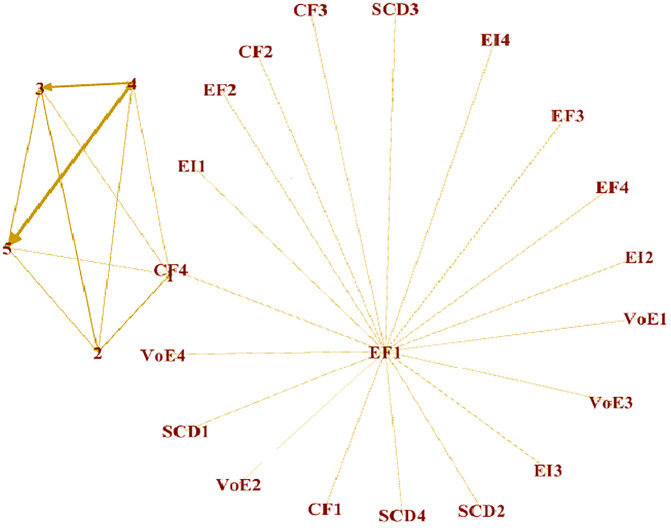 Fig 5