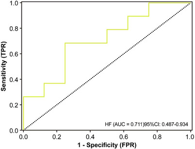FIGURE 11