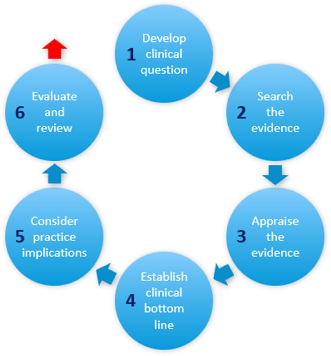 FIGURE 1