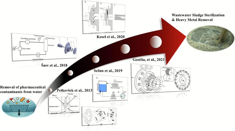 Figure 15