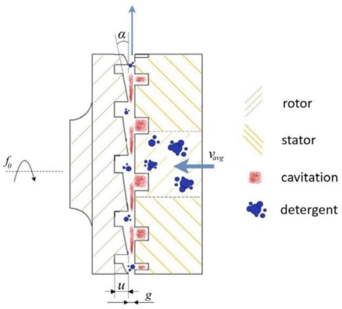 Figure 19