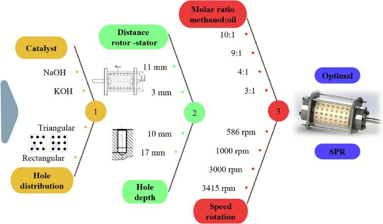 Figure 20