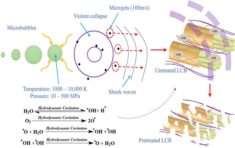 Figure 22