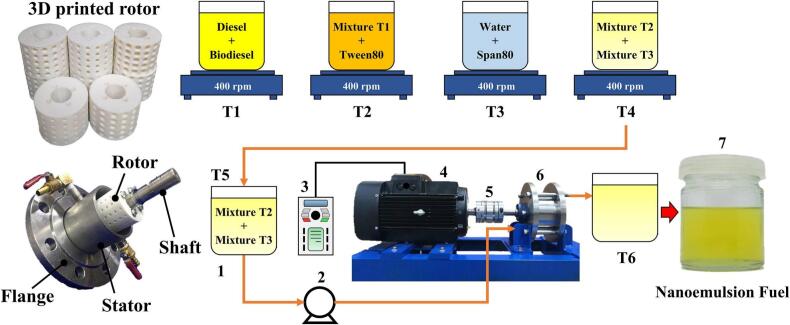 Figure 25