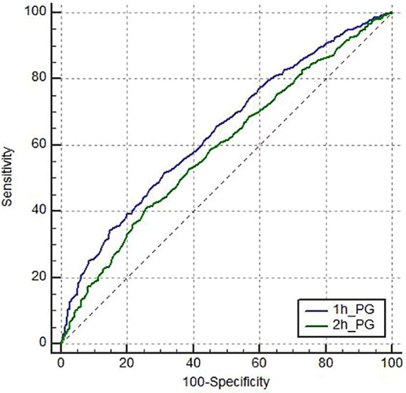 Figure 2