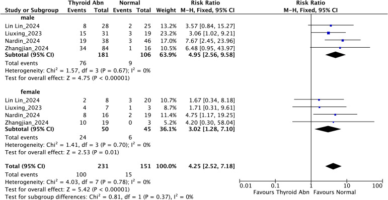 Figure 4
