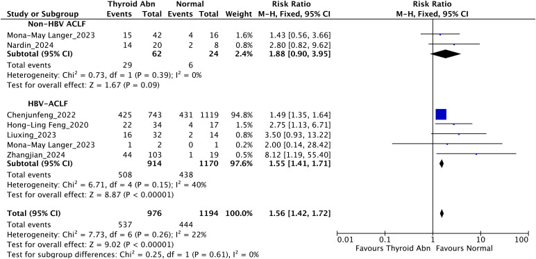 Figure 6