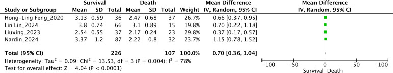 Figure 7
