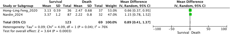 Figure 9