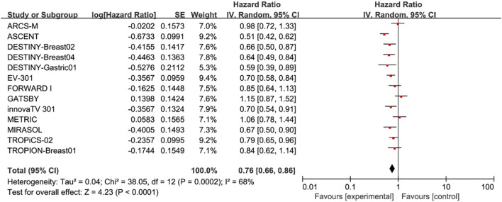 Figure 2
