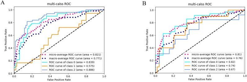 Figure 3