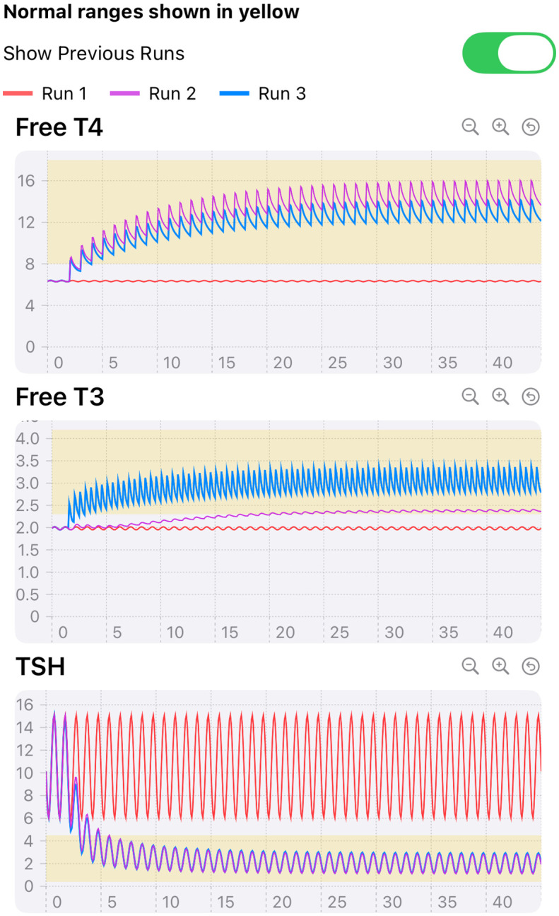 Figure 6