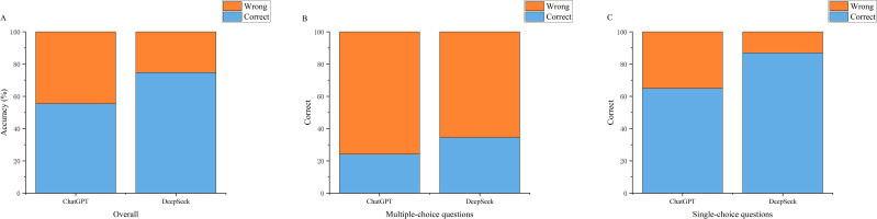 Figure 3