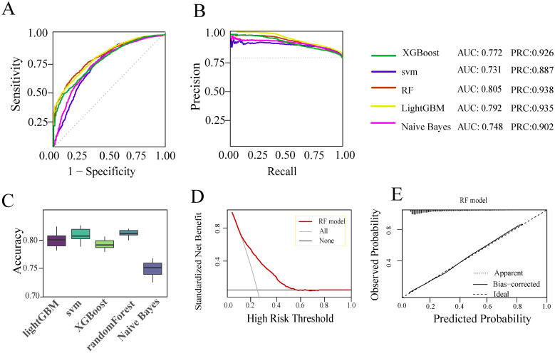 Figure 3