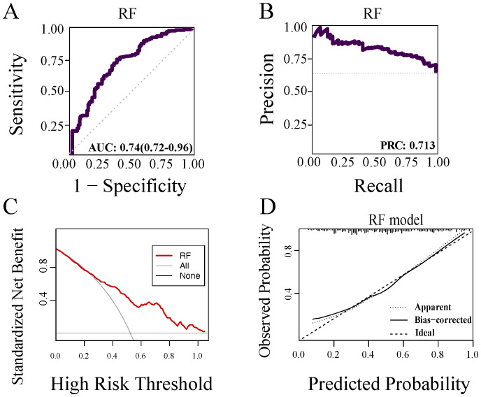 Figure 4