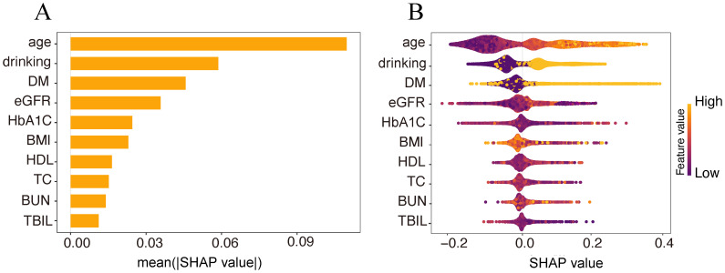 Figure 5