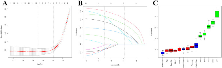 Figure 3