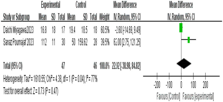 Figure 6