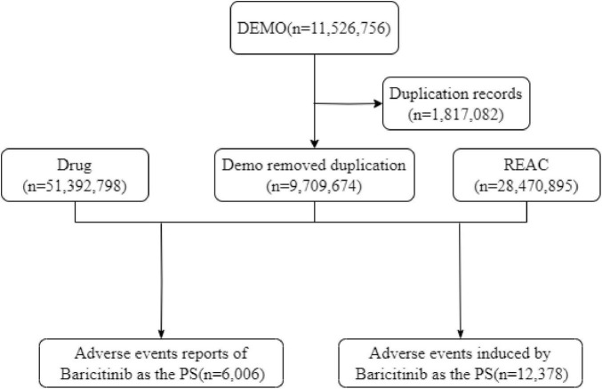 FIGURE 1