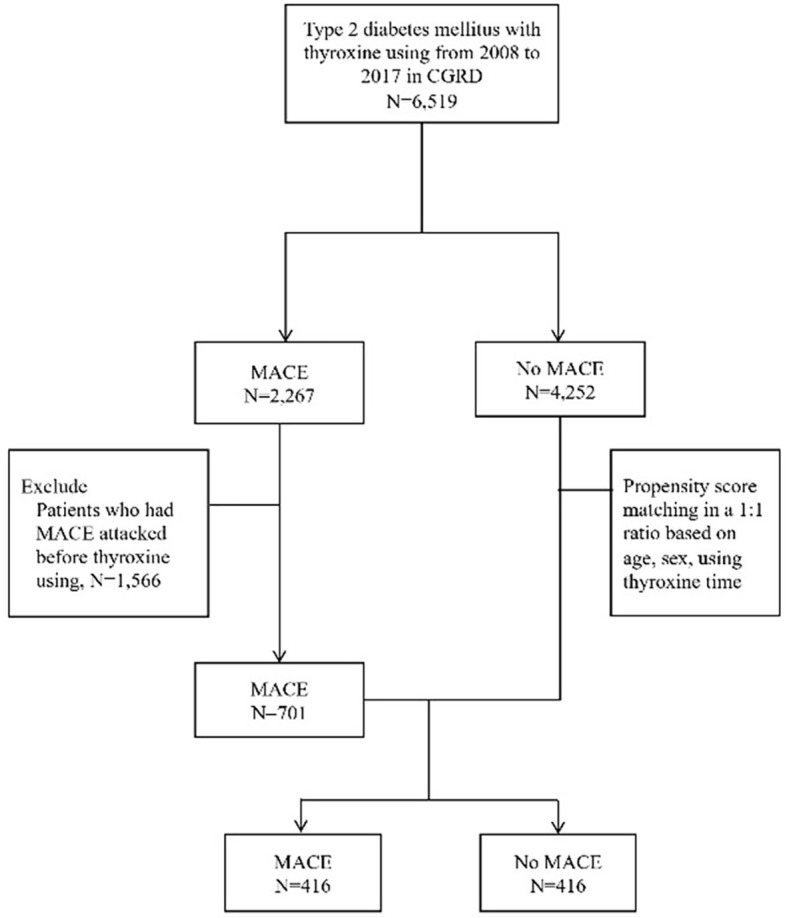 Figure 1