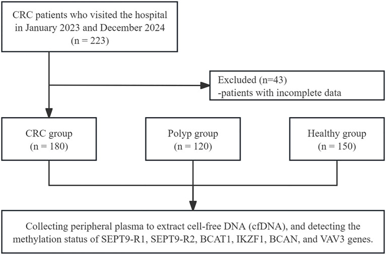 Figure 1