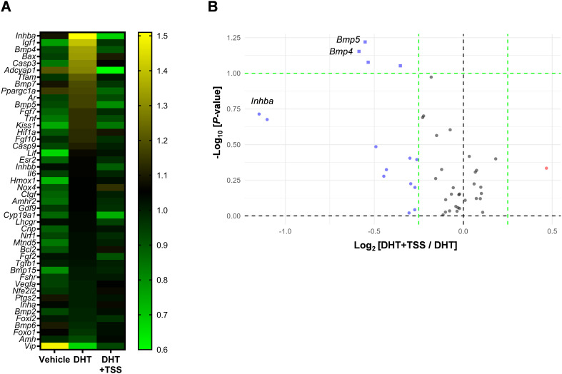 Figure 3