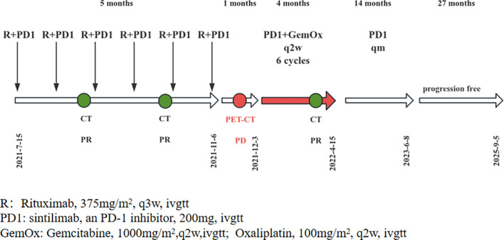 Figure 3